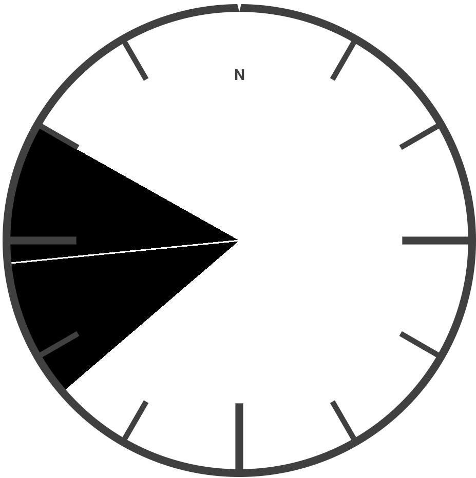 Wind with dial N at top-arc