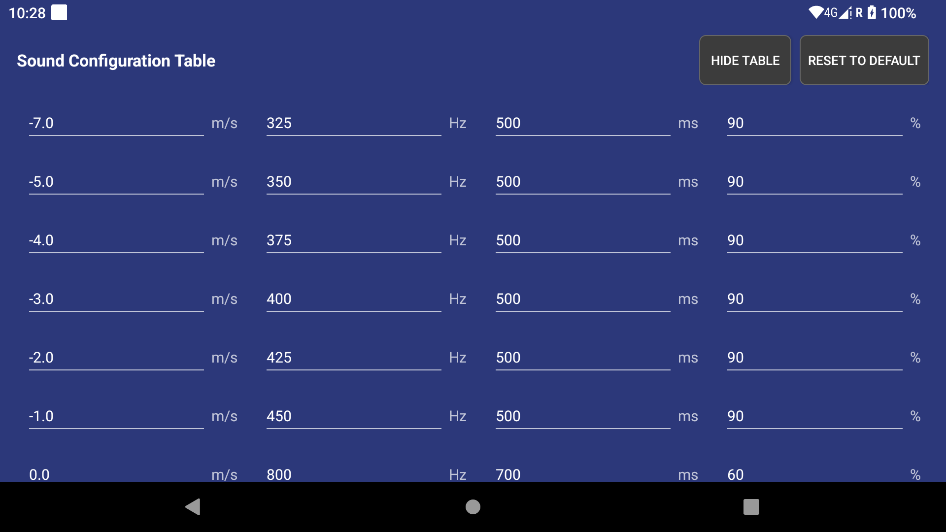 Sound config table